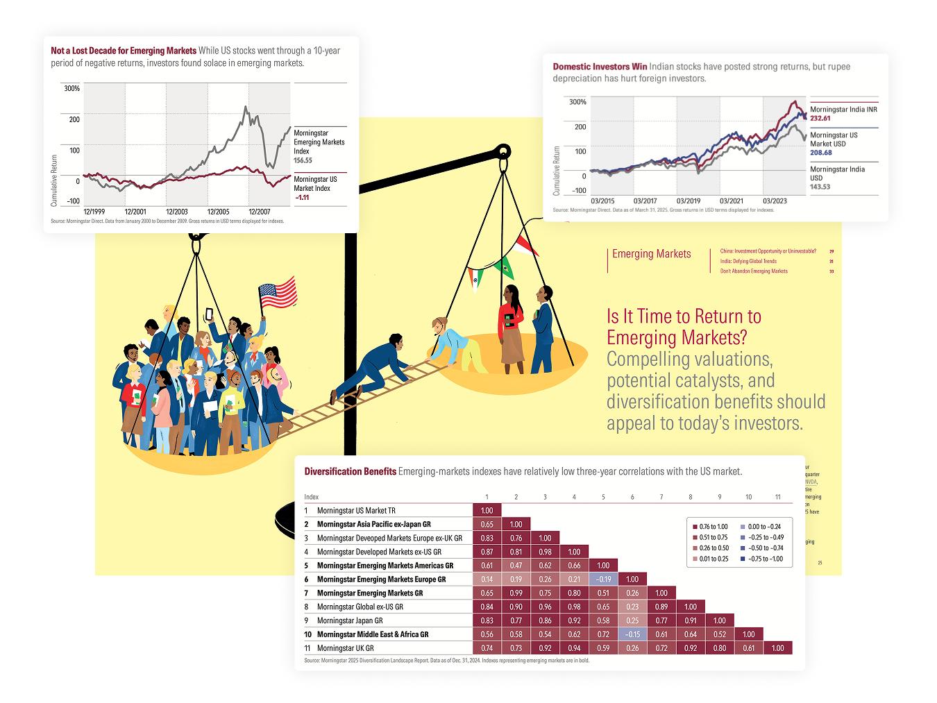 A sample article from Morningstar magazine, featuring charts on market share in the asset-management industry.