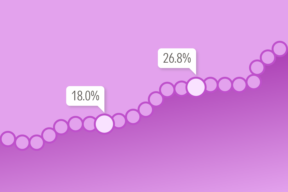 An illustration of percents representing PitchBook Manager Performance Scores.