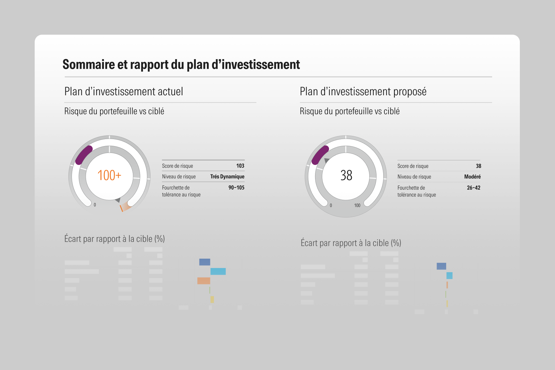 Illustration présentant un module de rapport récapitulatif du plan d'investissement avec les rapports de Morningstar.