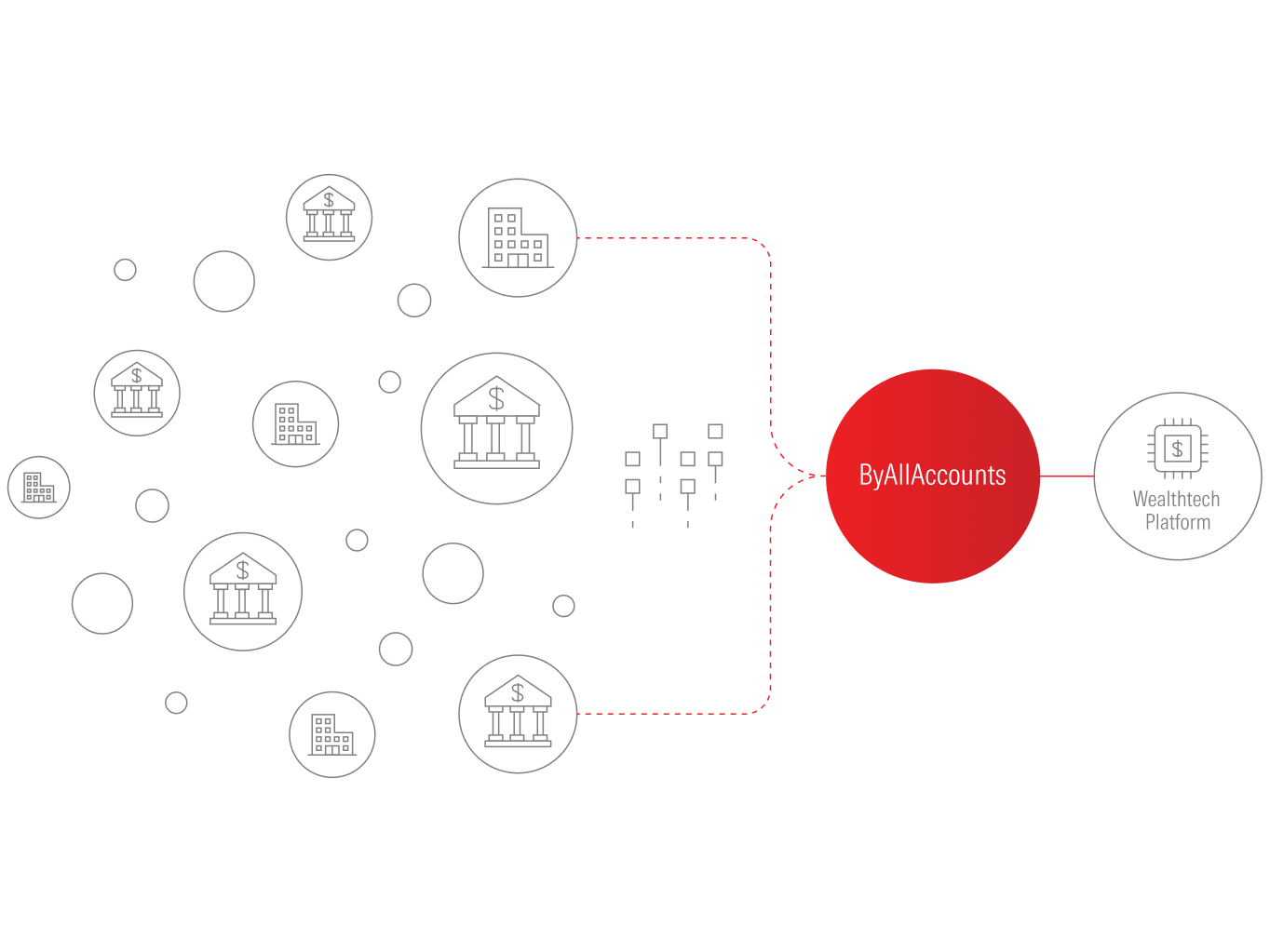wealth-byallaccounts-wealthtechdataintegration-showcase-250702.png