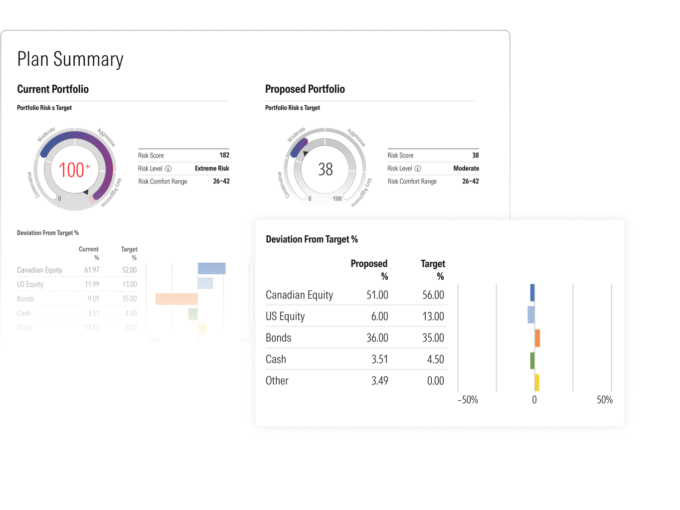 direct-directadvisorysuite-regulationandcompliance-showcase-riskecosystem-canada-250424.png