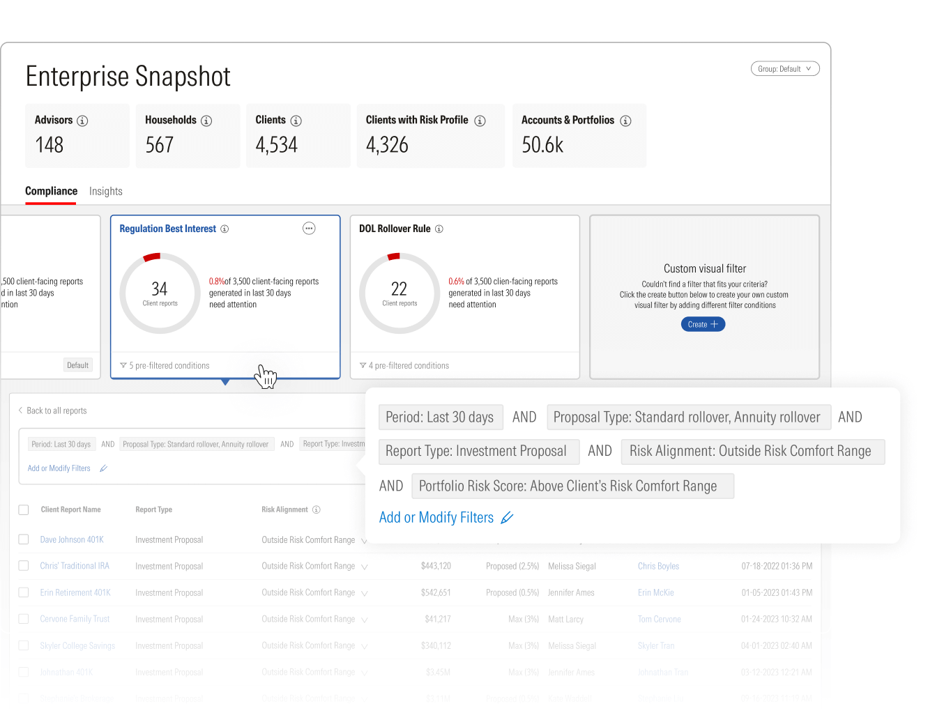 An illustration of the Compliance Dashboard. The snapshot view shows how many reports need review for Regulation Best Interest and DOL Rollover Rule compliance.
