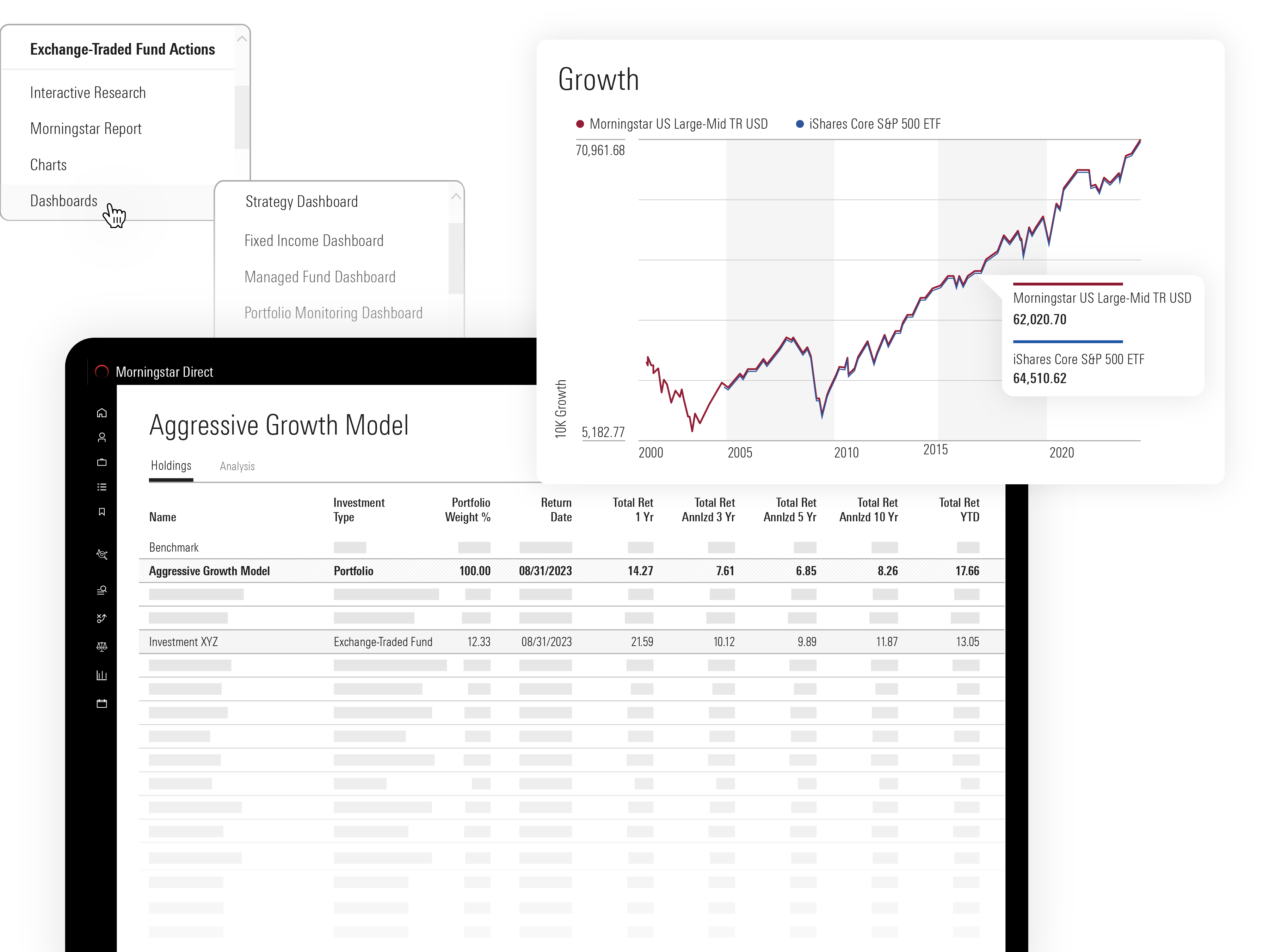 Illustration of the Morningstar Direct application, showing a growth of 10K chart, and sample portfolio management data for an aggressive growth model.