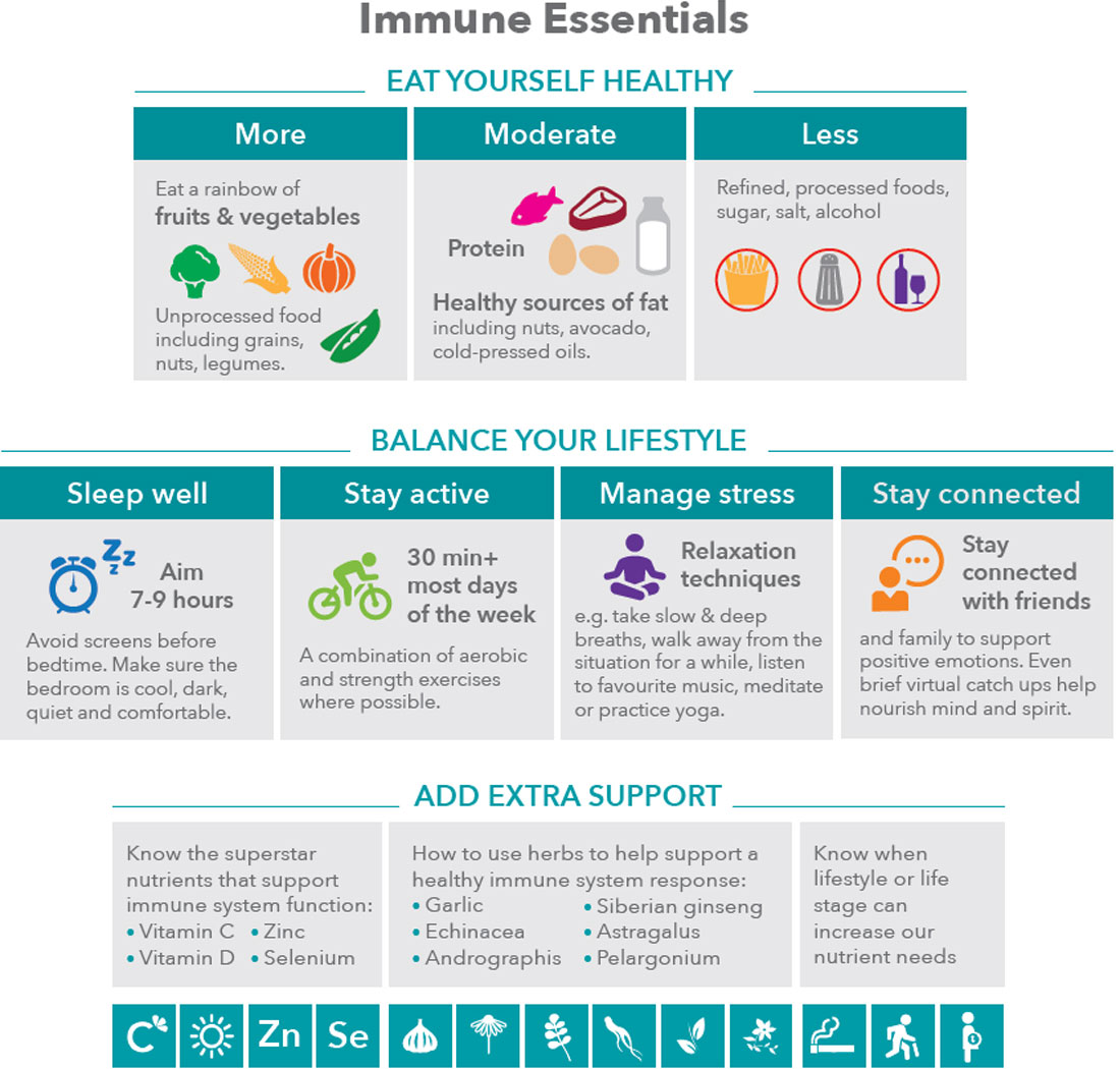 Immune-Essentials-infographic_1100x1050.jpg