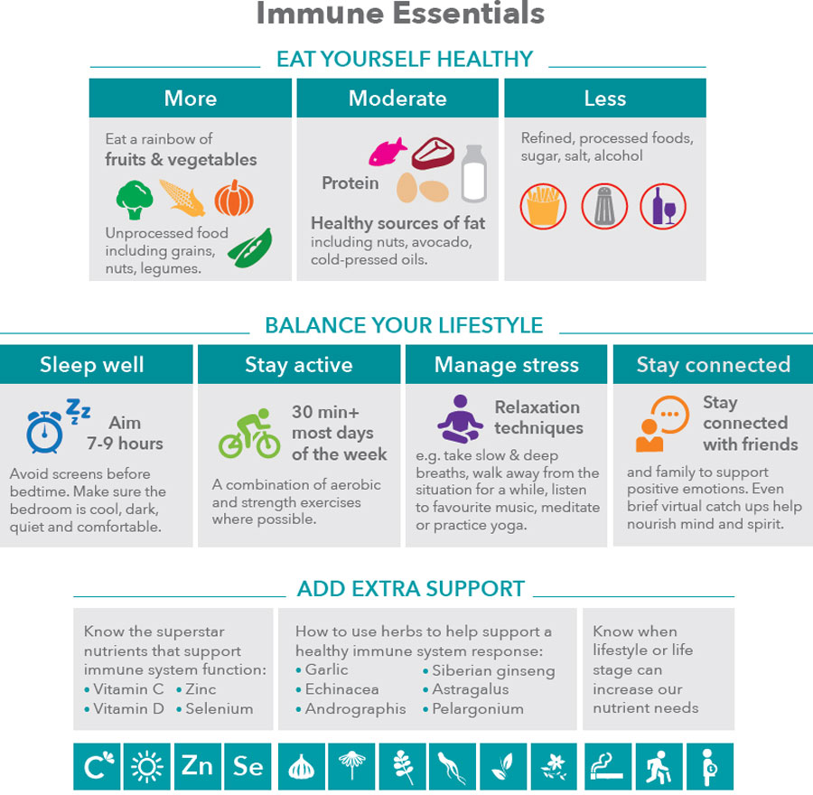 Immune-Essentials-infographic_900x890.jpg