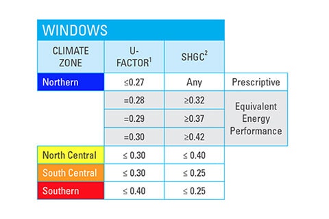 Energy efficient replacement windows - Climate Zones