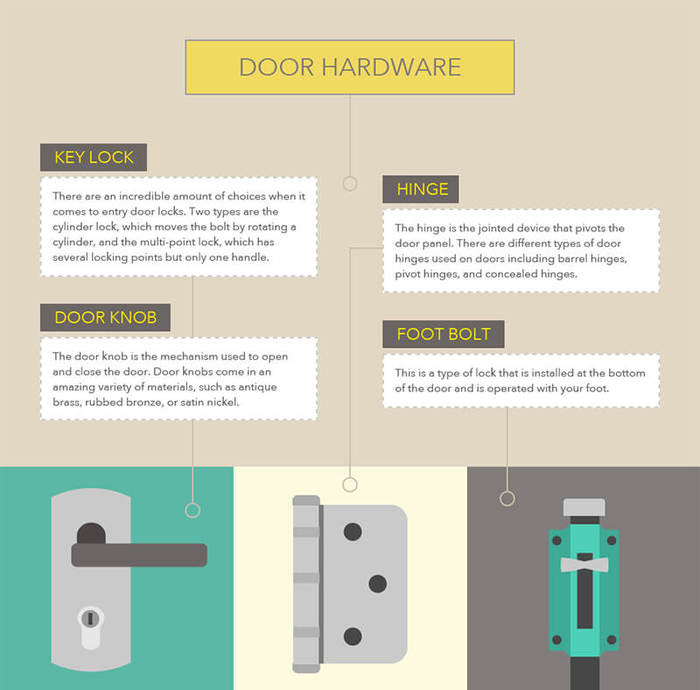 Door Hardware