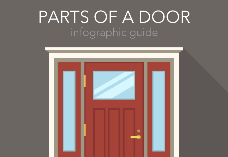 A guide to know the parts of a door