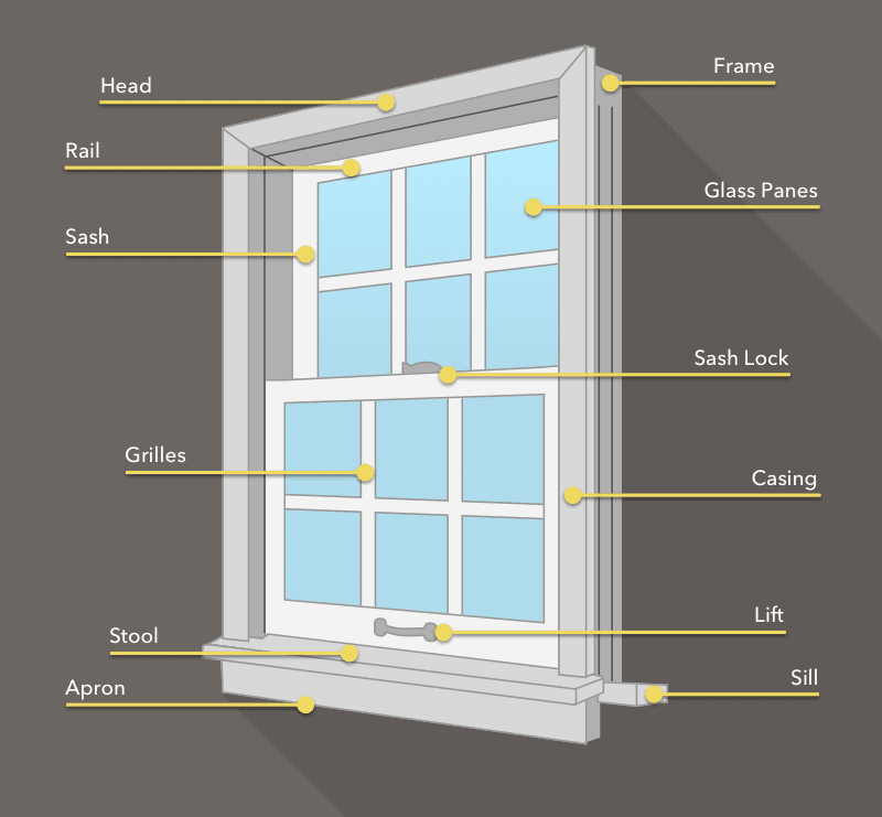 Parts Of A Window   Illustration Parts Of A Window 