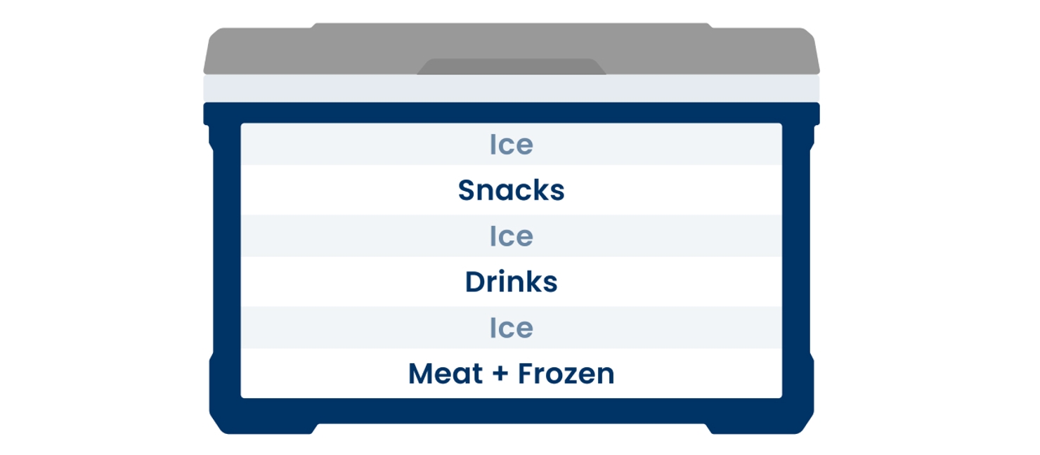 How to Pack a Cooler With or Without Ice Academy