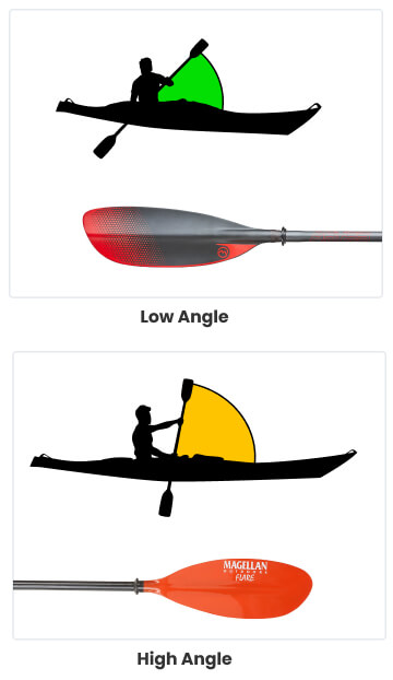 Kayak Paddle Size Chart How To Choose Yours Academy 6104