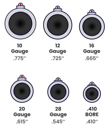 3 Types Of Shotguns Gauges Barrels More Academy 3 Types Of Shotguns Gauges Barrels More Academy