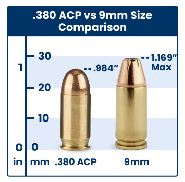 .380 vs 9mm Cartridge Comparison | Academy