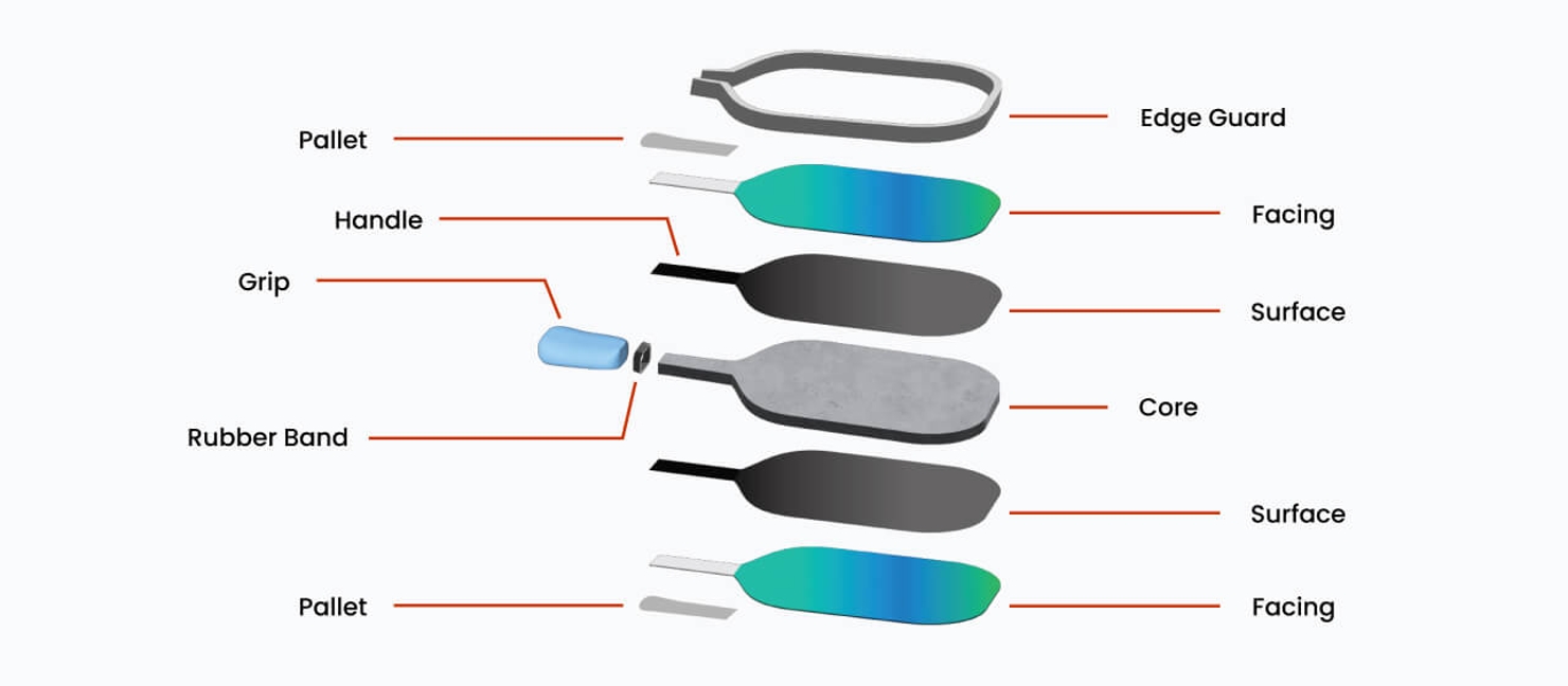 Choose a Pickleball Paddle for the Perfect Swing Academy