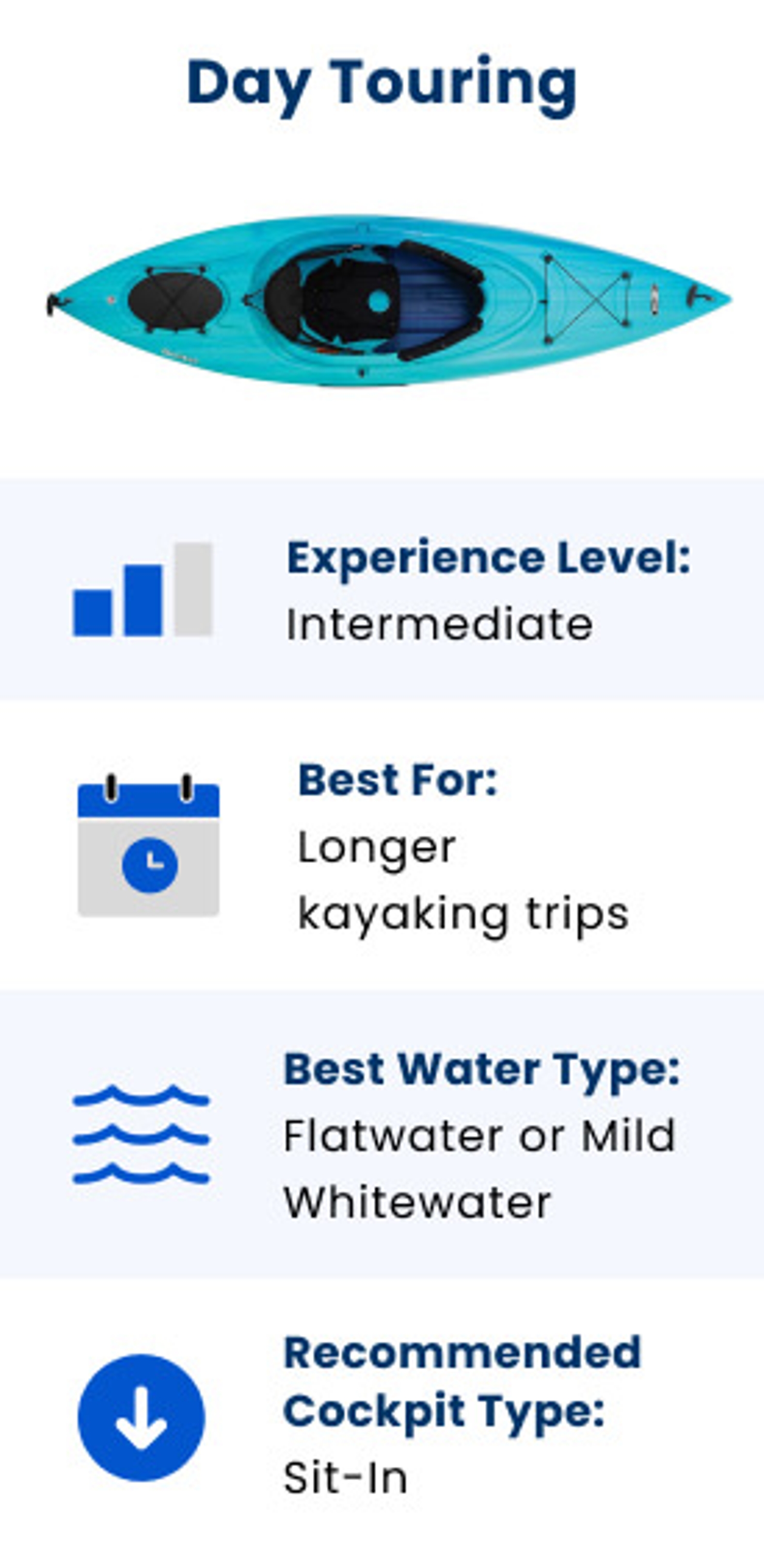 How To Choose a Kayak A Complete Buying Guide Academy