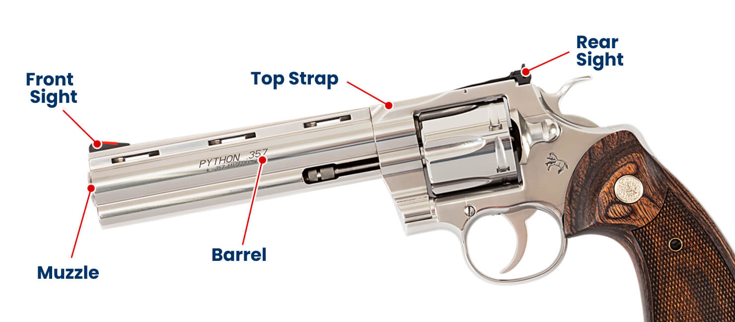 Parts of a Revolver Explained from Grip to Muzzle | Academy