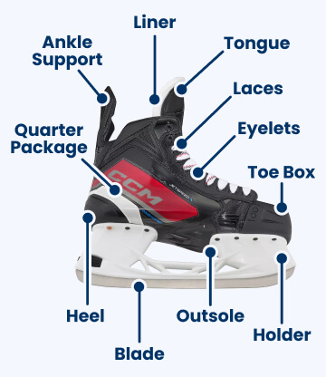 ice skate boot construction diagram
