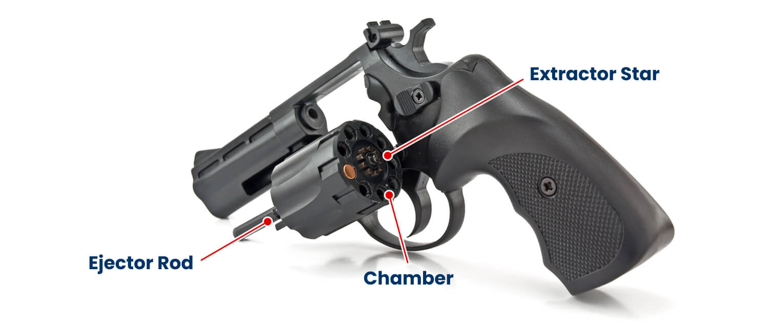 Parts of a Revolver Explained from Grip to Muzzle Academy