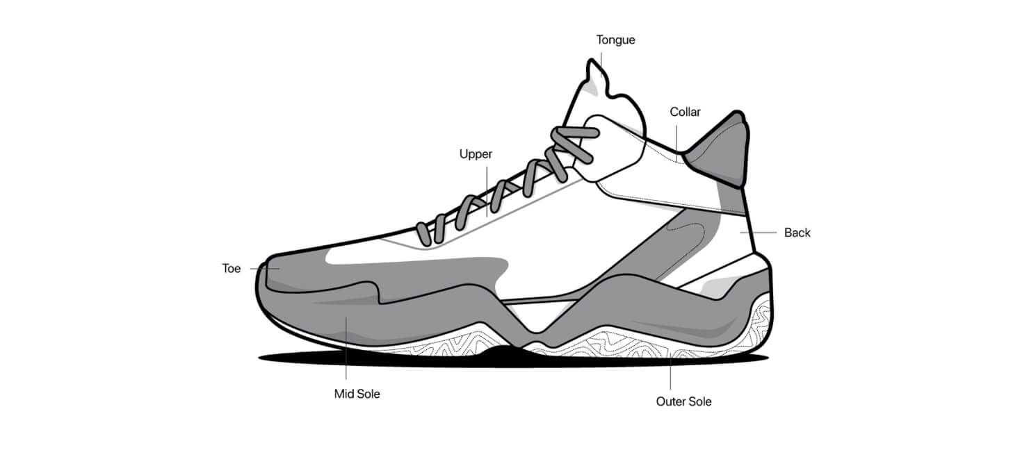 Parts Of A Basketball Shoe