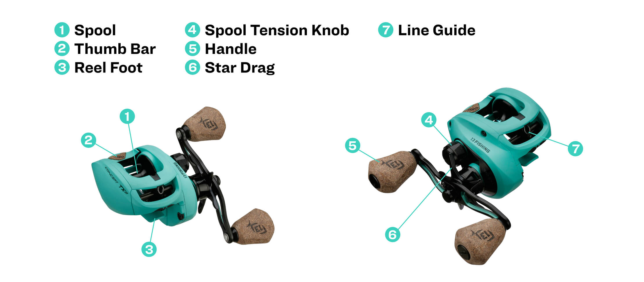 Parts Of A Fishing Reel | Academy