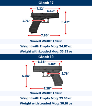 glock 47 vs 17 dimensions