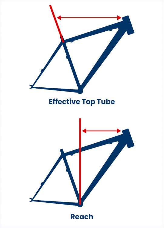 What Size Mountain Bike Do I Need? Academy
