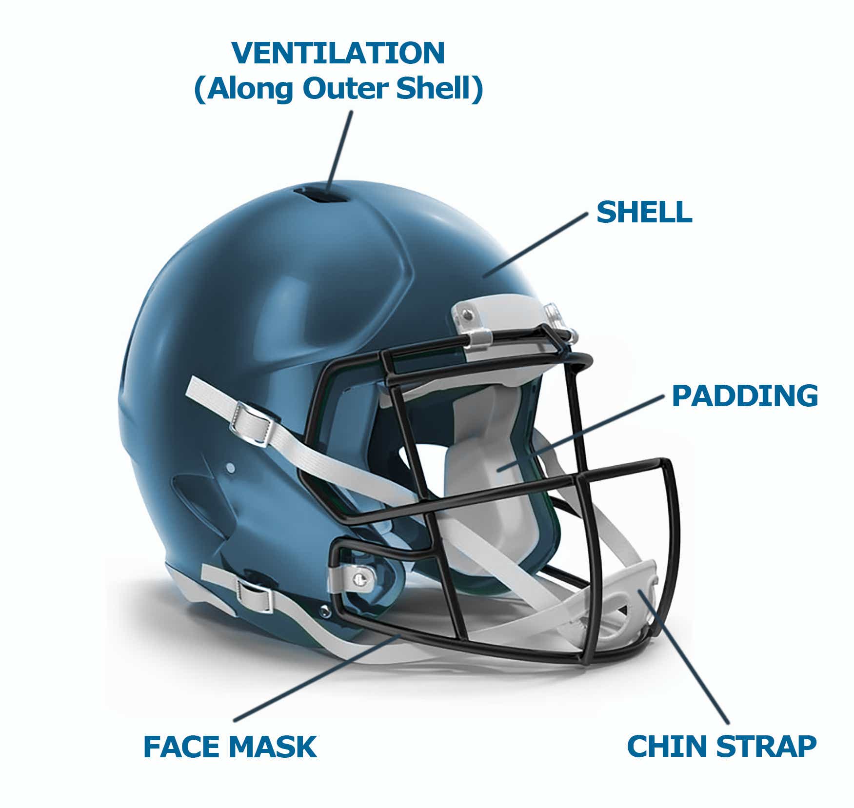 Anatomy of a football helmet