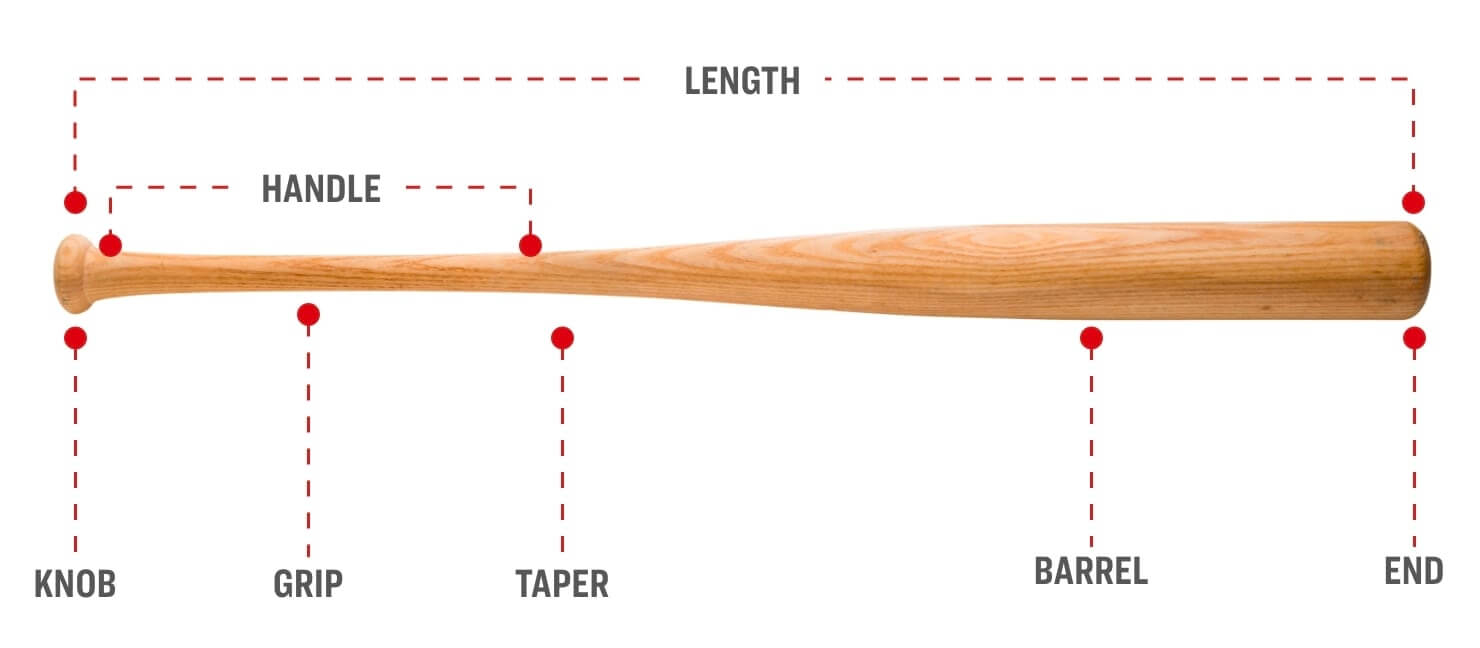 How To Size A Baseball Bat: Video, Size Chart & More | Academy