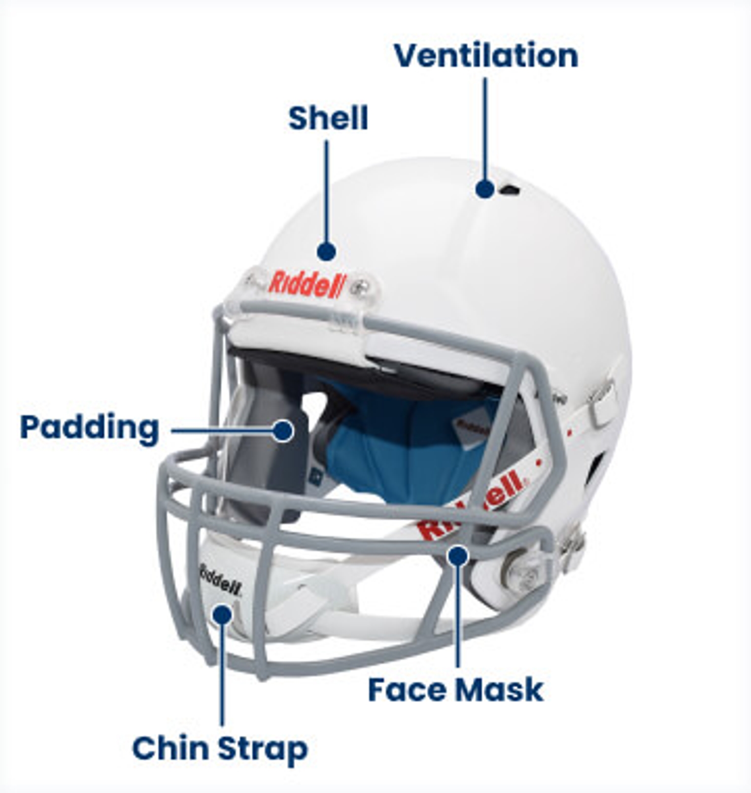 Types of football helmets