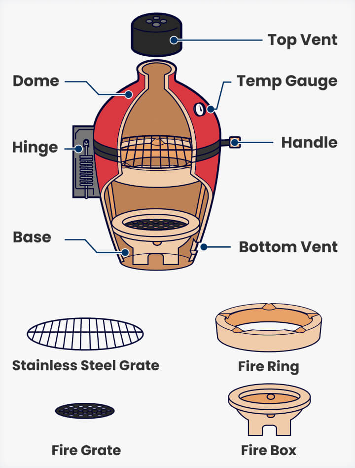 What Is a Kamado Grill? How to Use One & Benefits Academy
