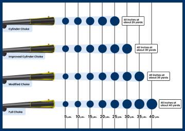 What Is the Best Choke For Turkey Hunting? | Academy
