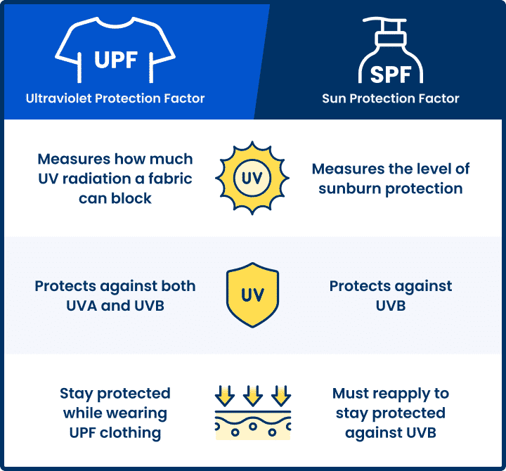 UPF Clothing How To Choose Sun Protective Clothes Academy