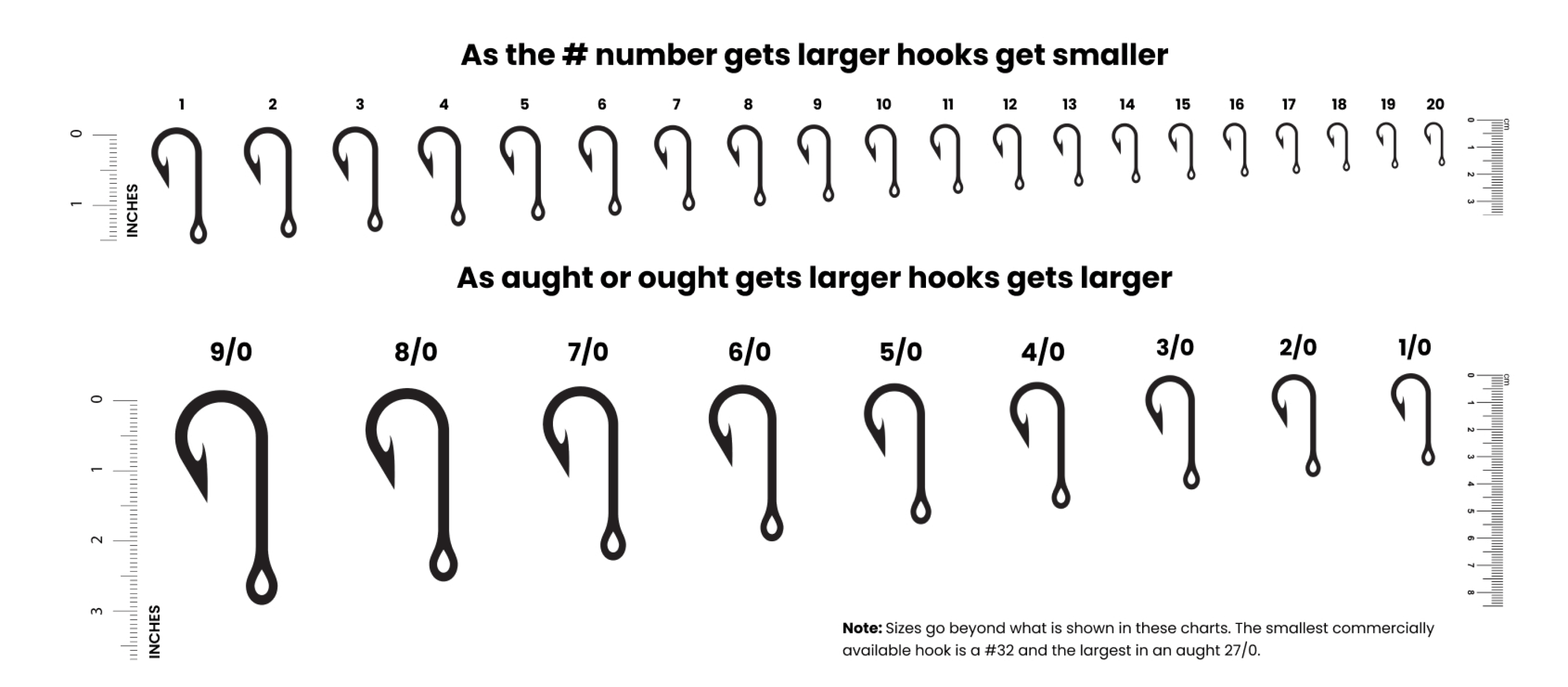 Fishing Hook Size Chart Academy