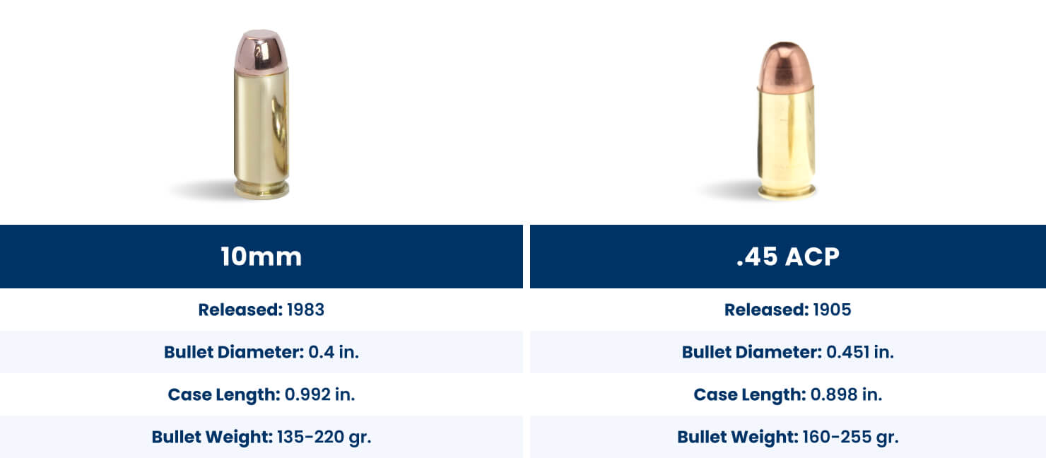 10mm Vs 45 ACP Showdown Comparing Specs Uses And More Academy