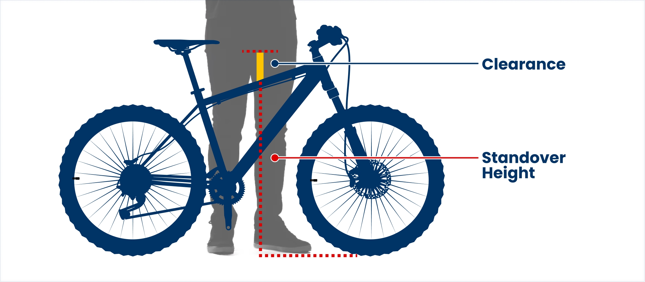 What Size Bike Do I Need Bike Sizing Charts More Academy