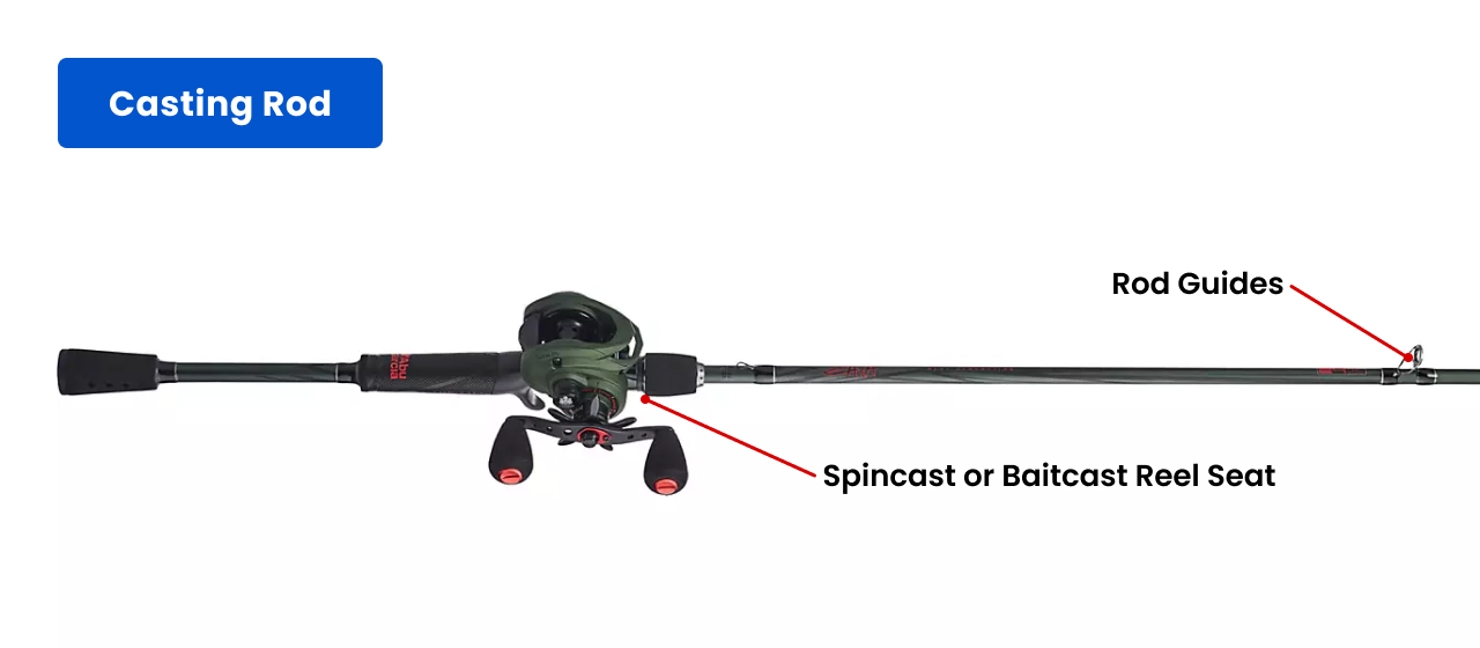 8 Best Types of Fishing Rods Every Angler Should Know Academy