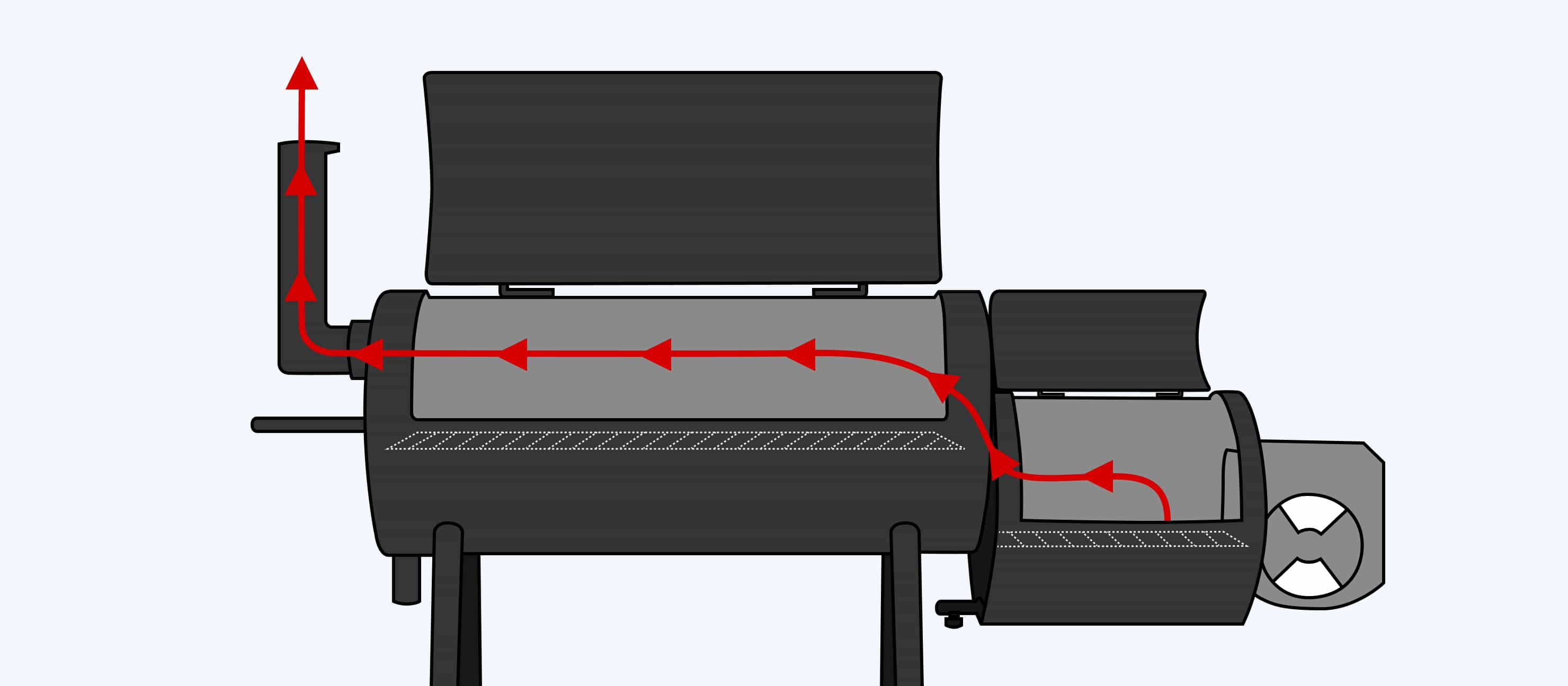 7 Types of Smokers Explained Best Ones to Buy + Why Academy