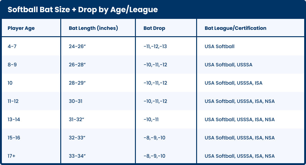 Softball bat weight chart