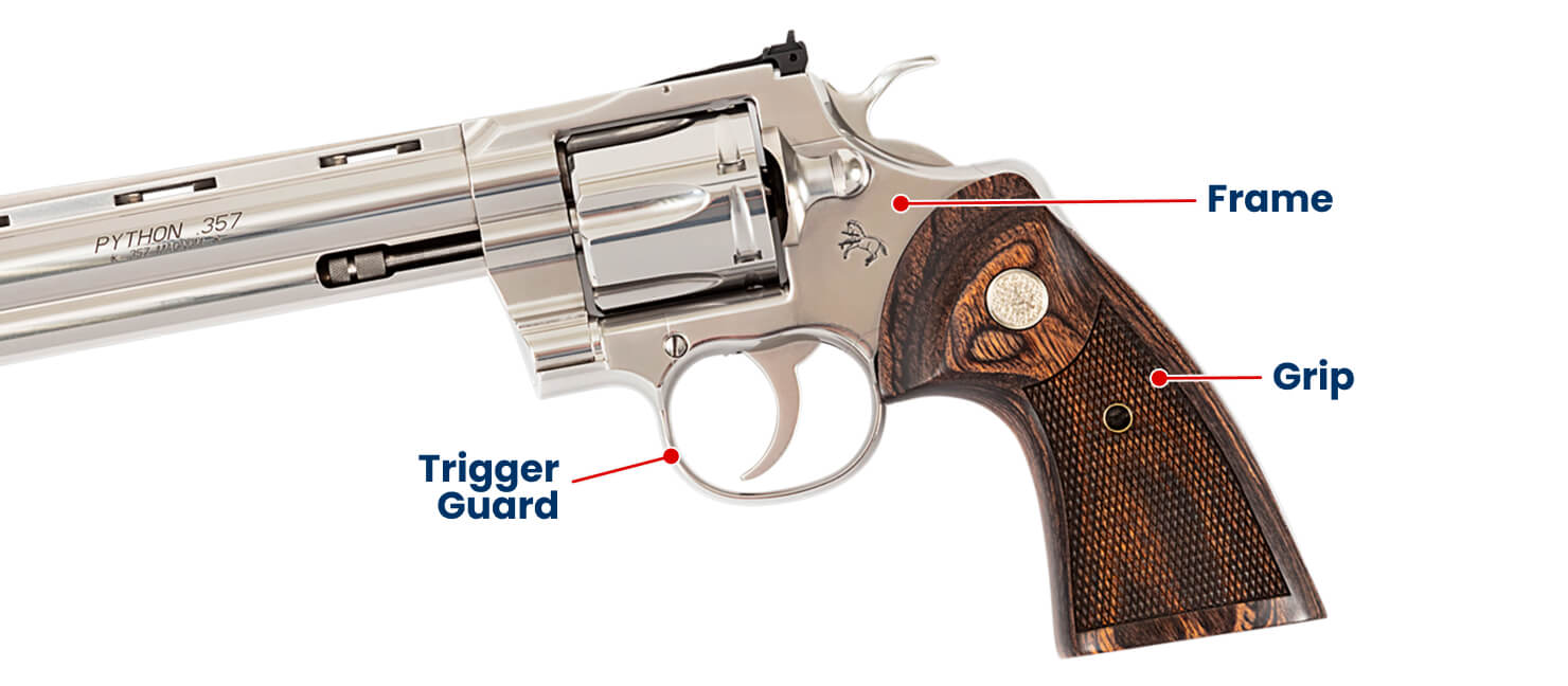 Parts of a Revolver Explained from Grip to Muzzle Academy