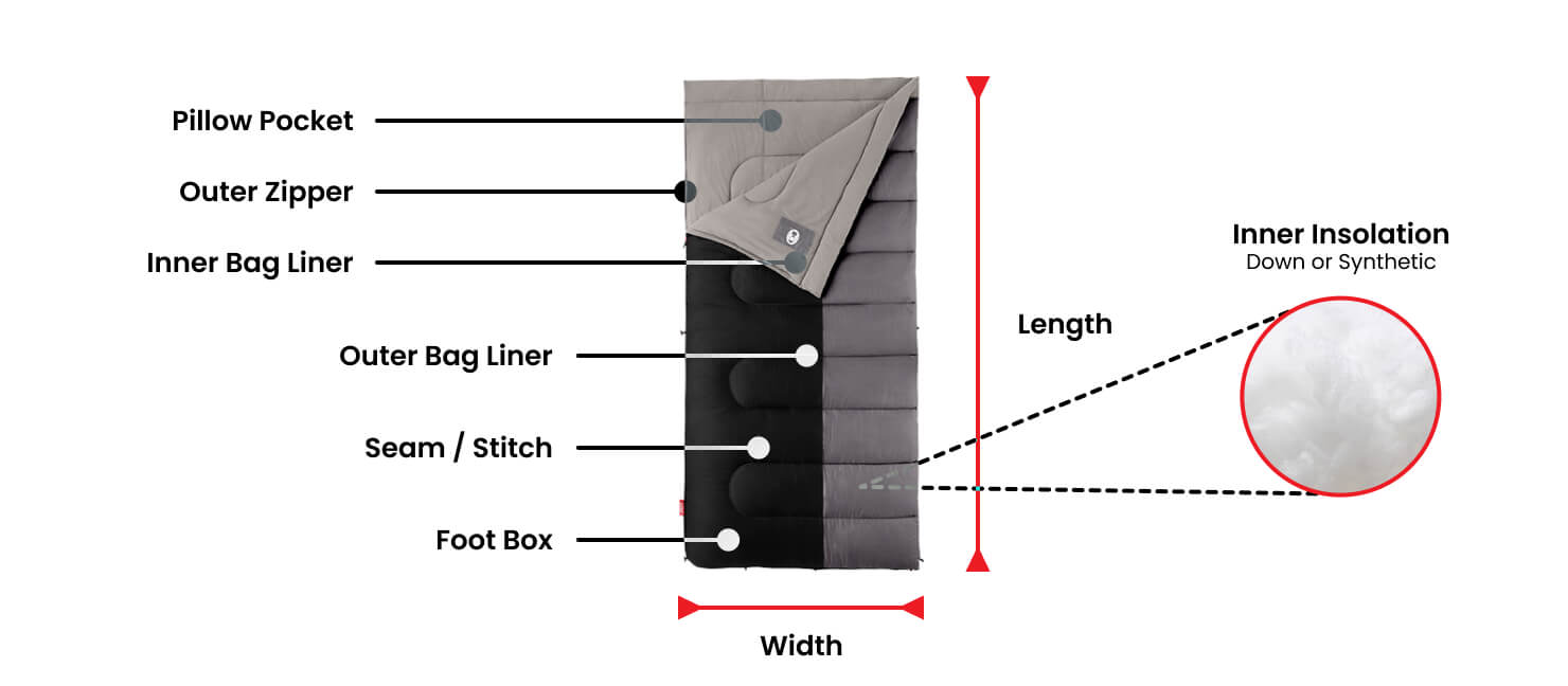 Choose the Best Type of Sleeping Bag You'll Actually Love Academy