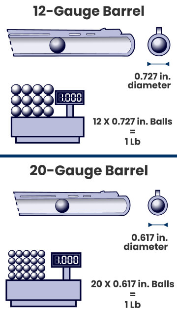 12-gauge-vs-20-gauge-recoil-power-uses-more-academy