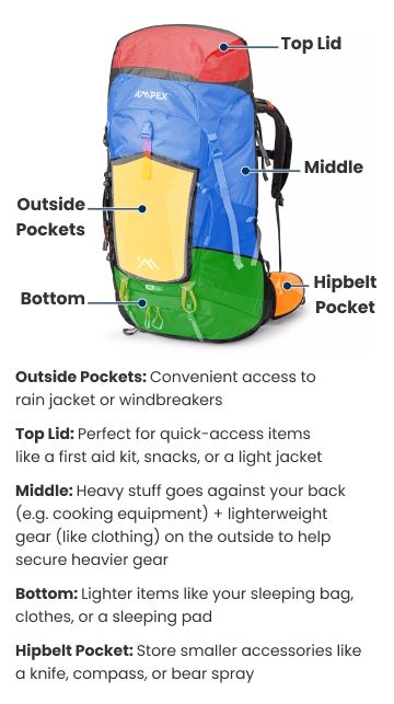Backpacking Checklist: Gear Packing List & More | Academy