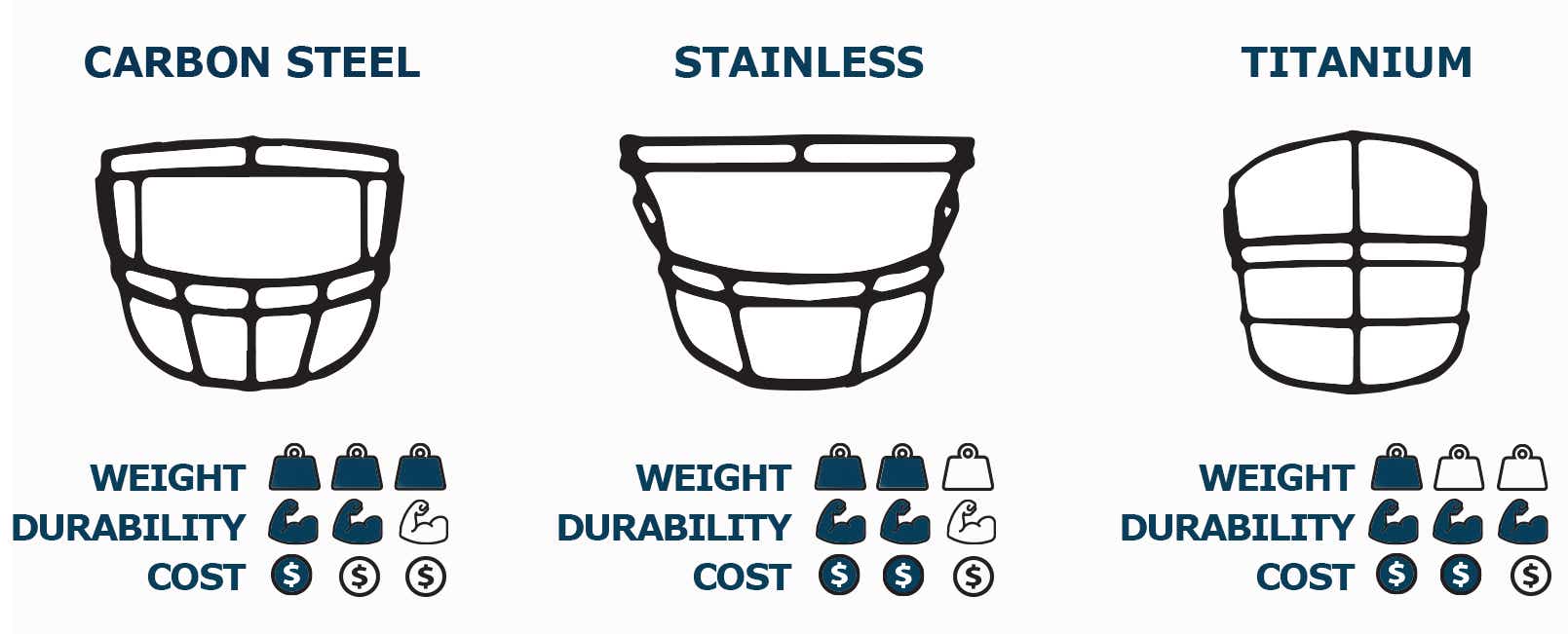 How To Buy a Football Helmet: Sizing Chart, Fitting & More | Academy