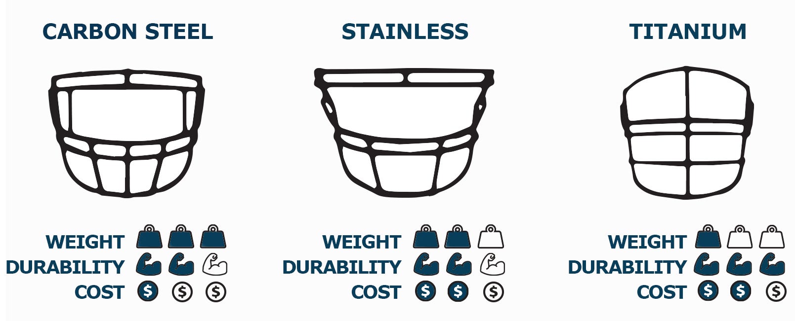 How To Buy a Football Helmet Sizing Chart, Fitting & More Academy