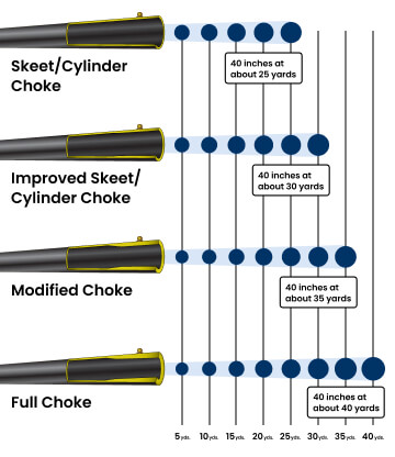 What Is the Best Choke for Dove Hunting? | Academy