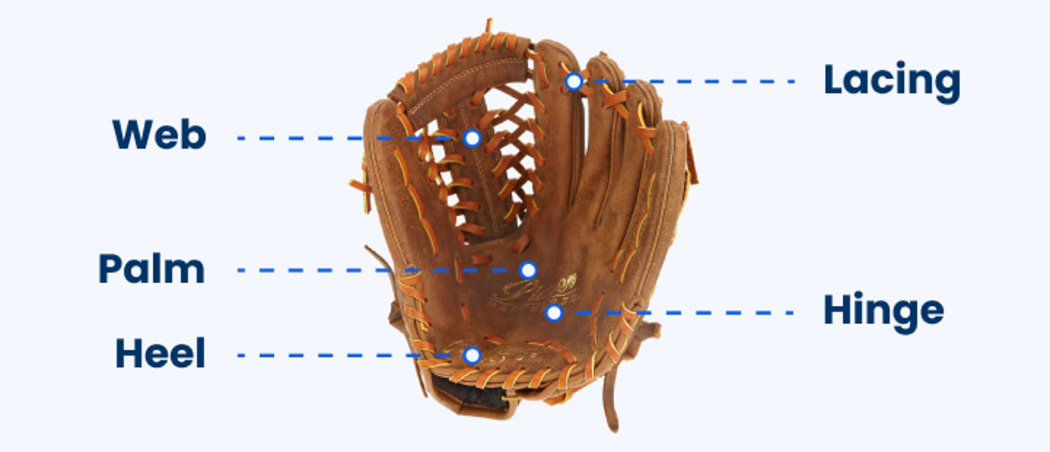 Durable gloves for baseball pitching