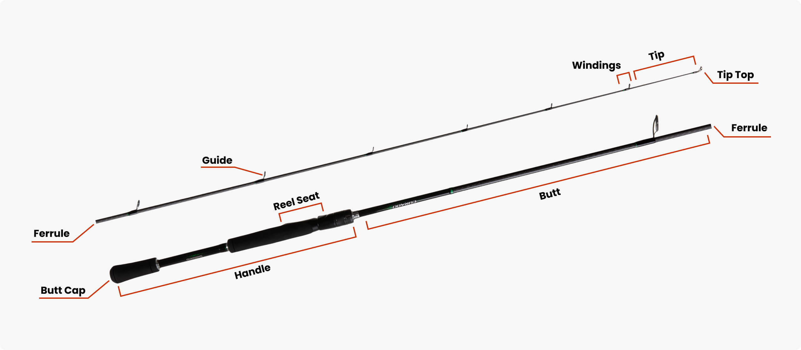 Fishing rod hot sale parts