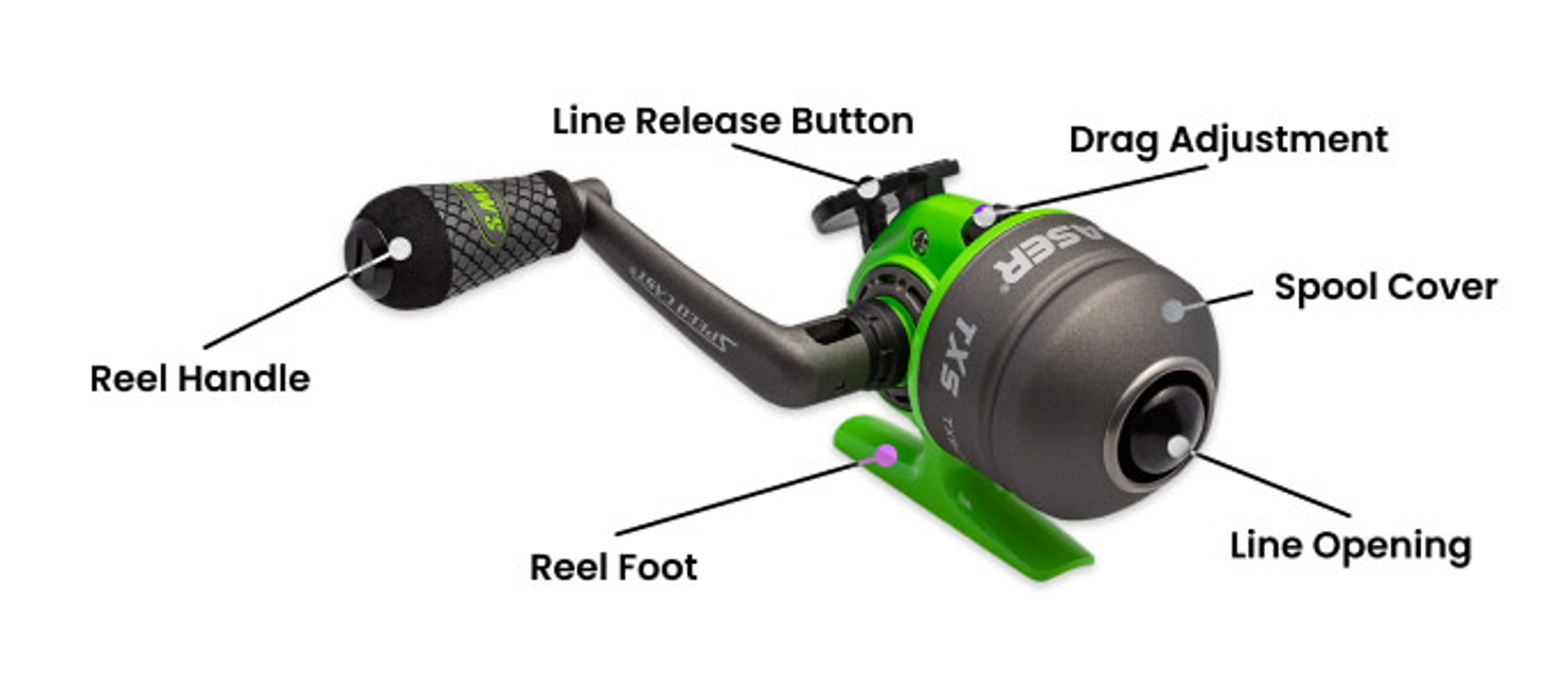 5 Types of Fishing Reels to Catch More Fish Academy