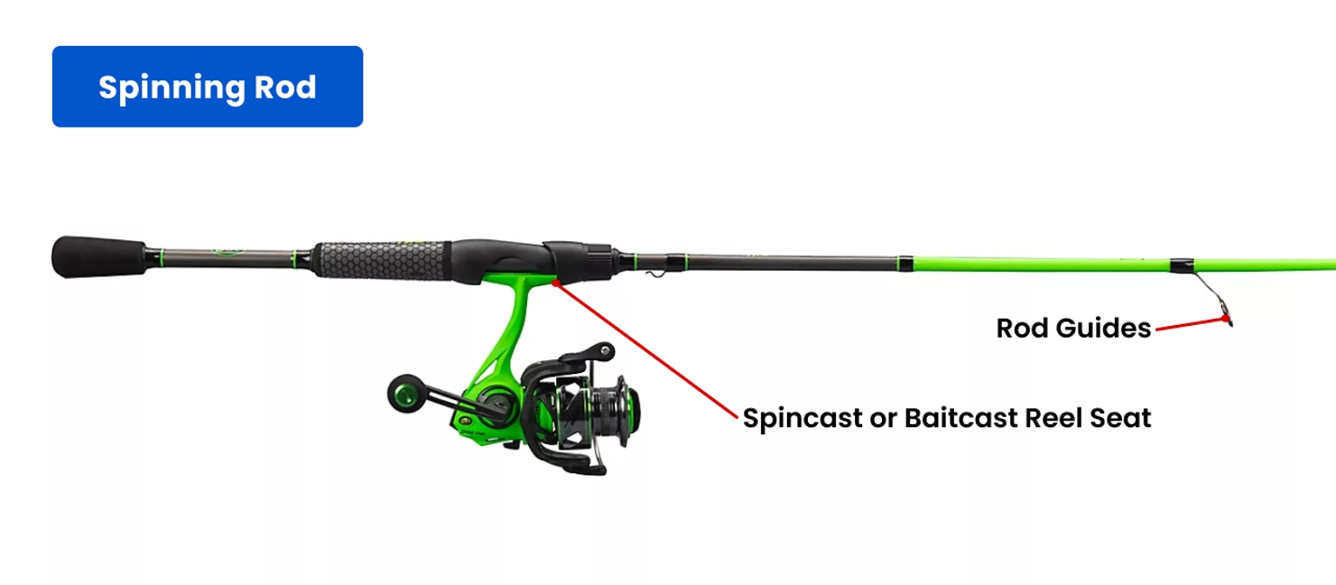 8 Best Types of Fishing Rods Every Angler Should Know Academy