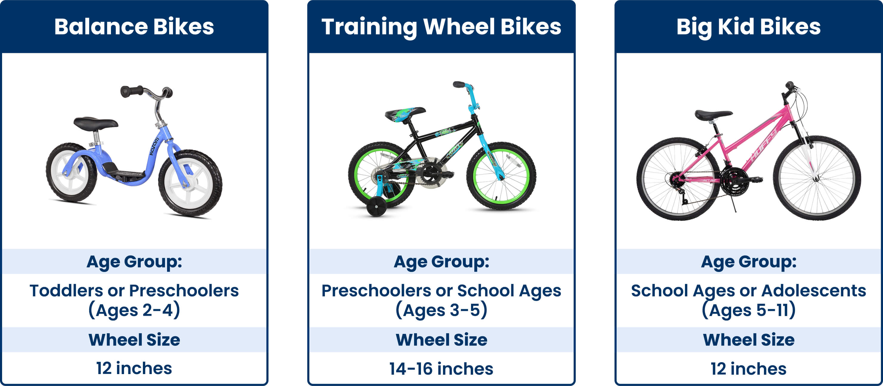 Kids bike wheel size deals